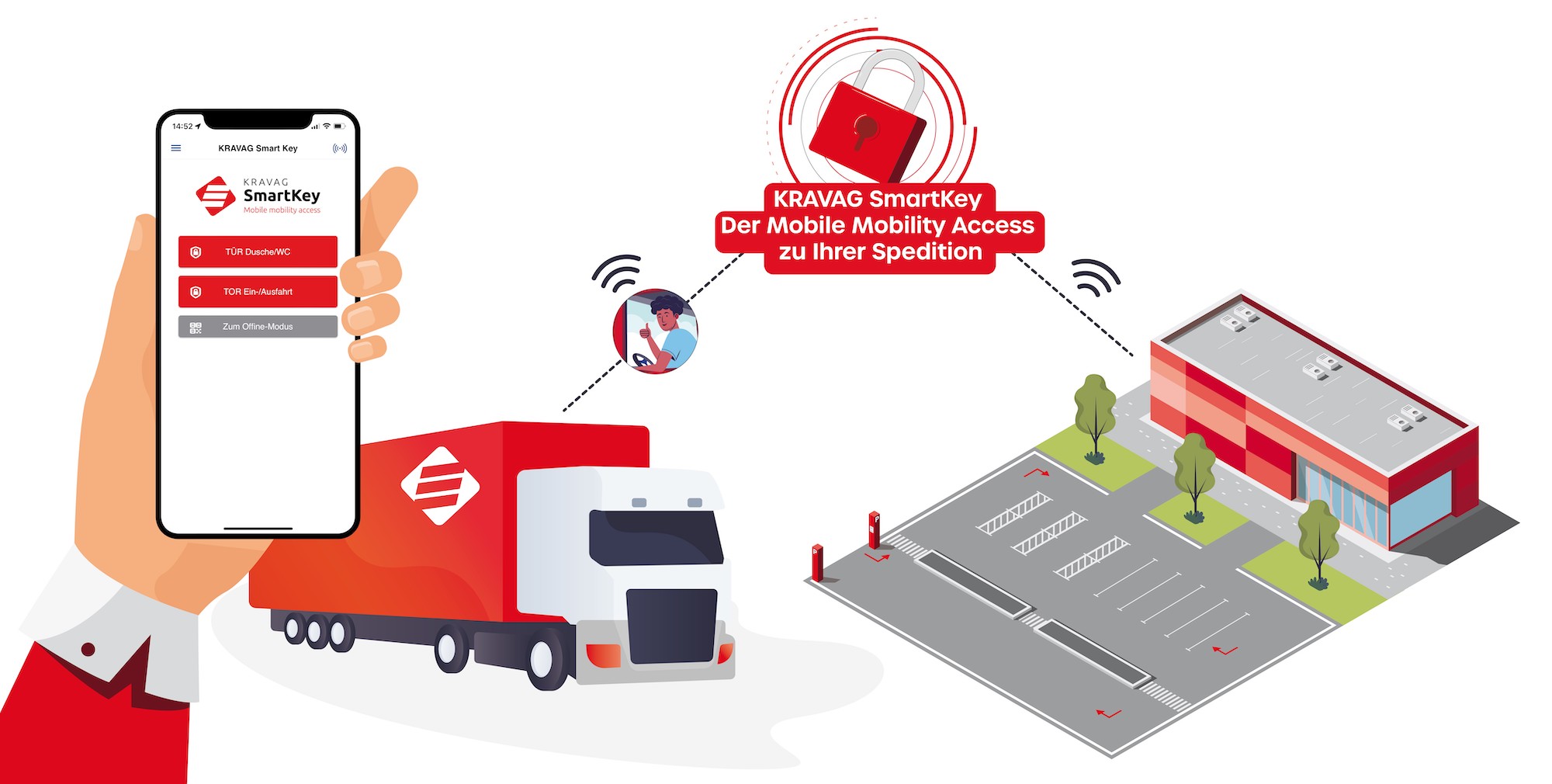 Infographik KRAVAG SmartKey